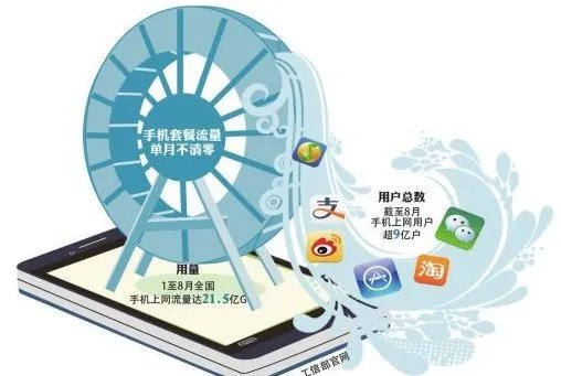 请问GPRS流量和套餐里的流量有什么区别？