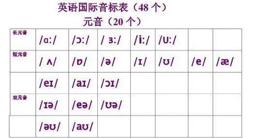 英语48个音标表