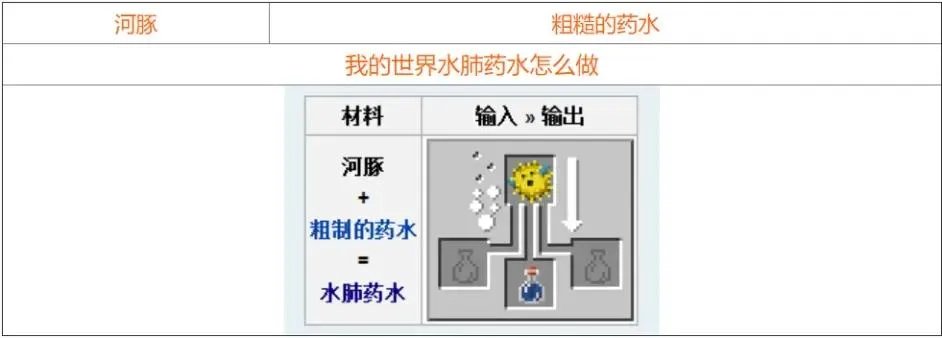 我的世界药水合成表大全 2021最新药水合成图一览