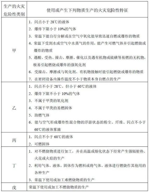 厂房与仓库有什么区别