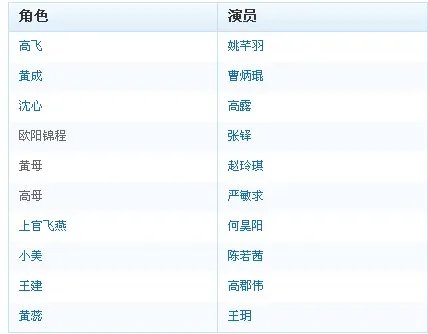 再婚进行时演员表 深白再婚进行时演员表图片