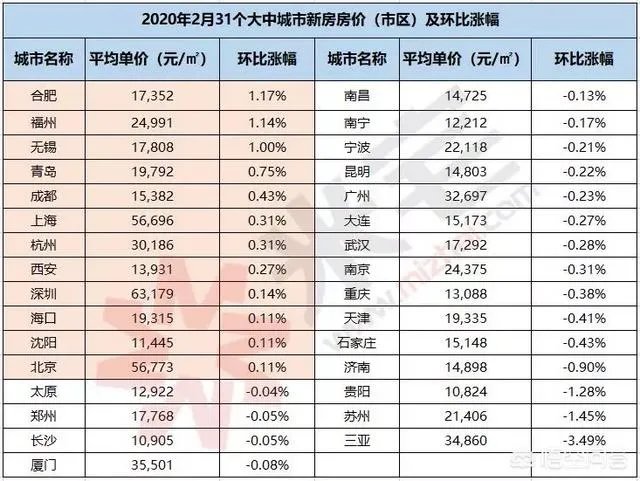 合肥的房价大概多少钱一平米？