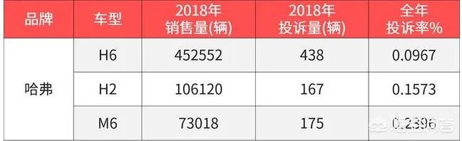 为什么那么多人黑国产车,国产车真有那么差吗?