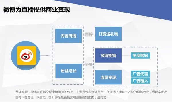 微博大v付费怎么分成的