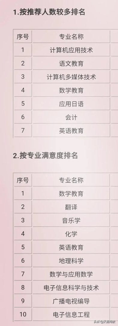 湖北黄冈师范学院是一所什么档次的师范类大学？