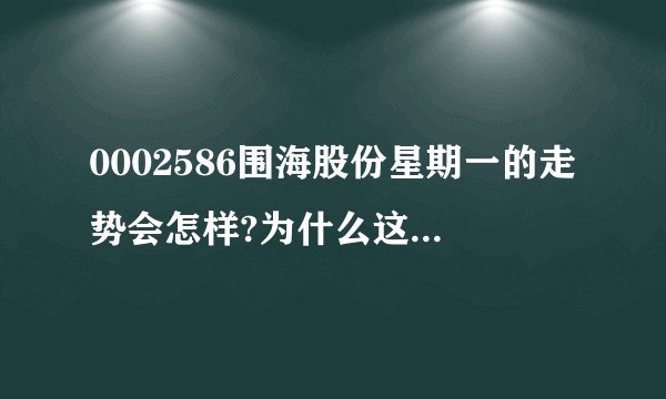 0002586围海股份星期一的走势会怎样?为什么这支股票业绩好，不长！