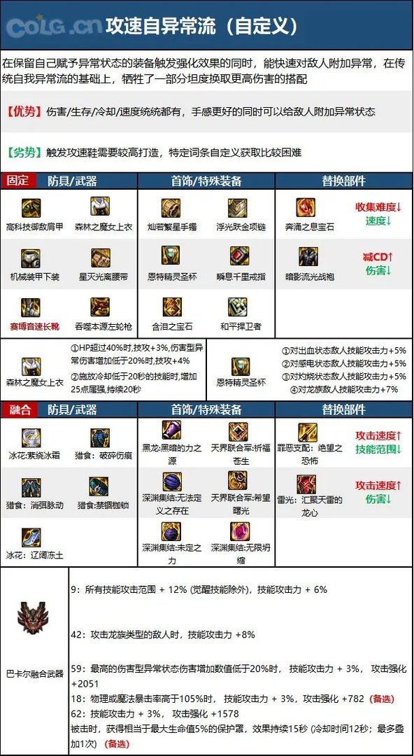 dnf110级版本女漫游毕业装备怎么搭配 2023女漫游毕业装备搭配指南