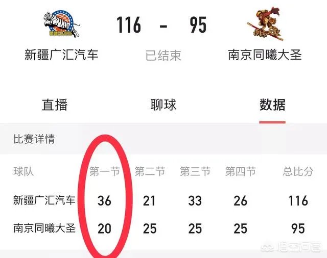 有人说CBA里新疆队第一节总是落后，是真的吗？为什么？