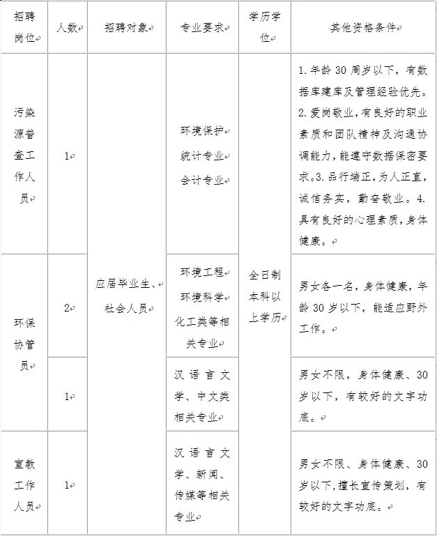 2018广东江门新会区环保局招聘5人公告