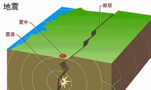 地震可以预测吗?
