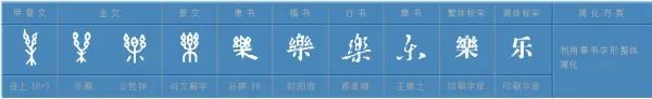“乐”字的偏旁部首是什么