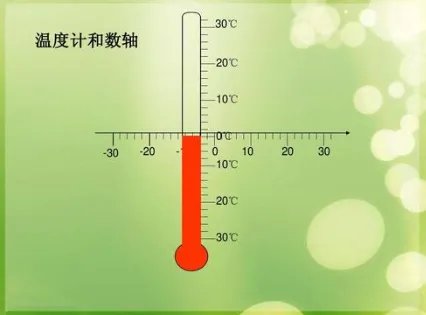 负数的意义