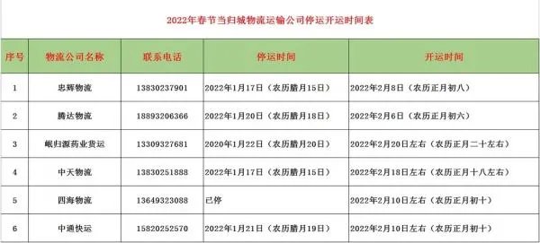 2022快递恢复时间一览表