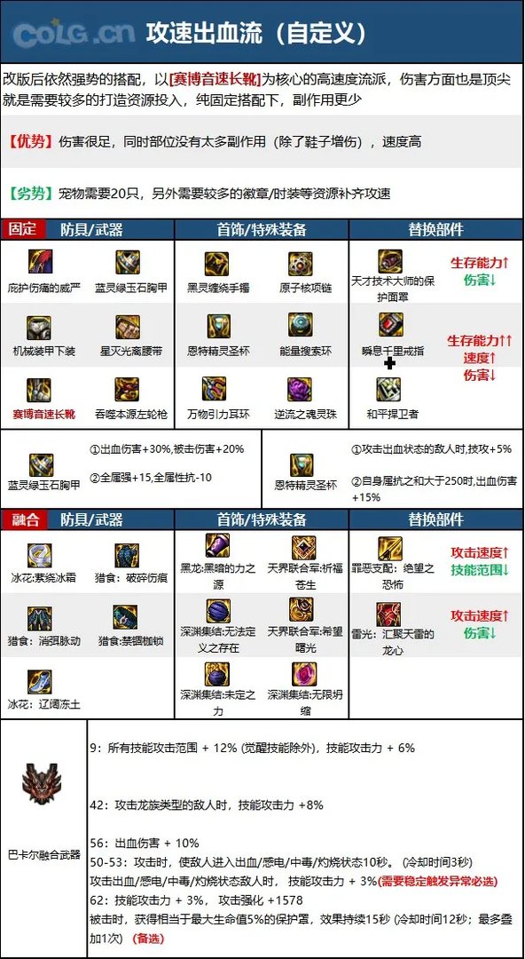 dnf110级版本女漫游毕业装备怎么搭配 2023女漫游毕业装备搭配指南