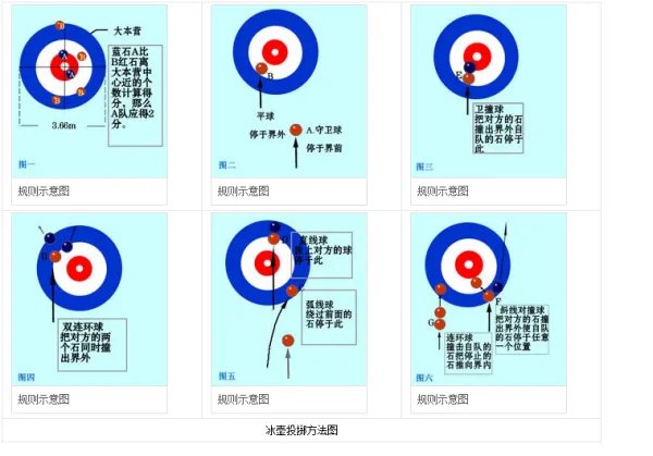 冰壶是什么，怎么玩，看不懂啊。