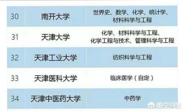 天津工业大学怎么样？