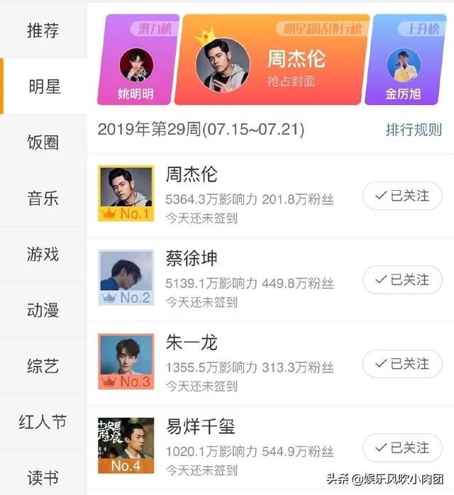 周杰伦蔡徐坤粉丝之争,到底在争什么?大家怎么看?