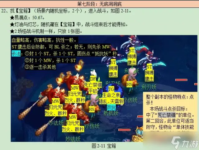 梦幻西游无底洞副本攻略2023