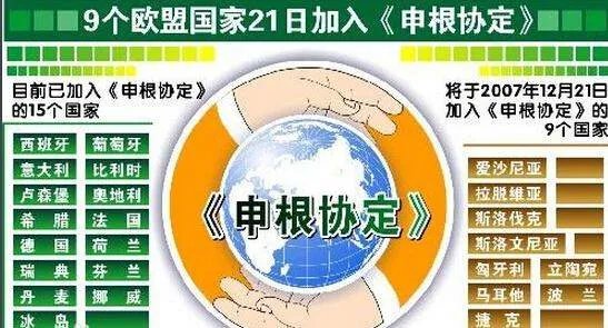 申根协定的申根国家
