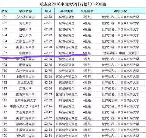 新疆大学和石河子大学相比,哪个好?
