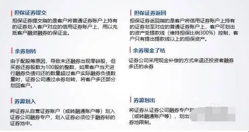 融资融券怎么操作