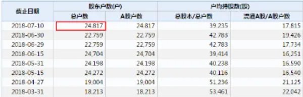 长生生物股票行情怎么样