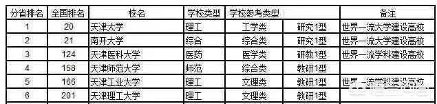 天津工业大学怎么样？