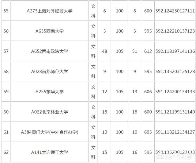 山东考生600分左右,能上985/211大学吗?