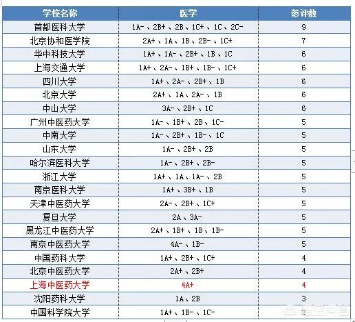 川北医学院学费研究生