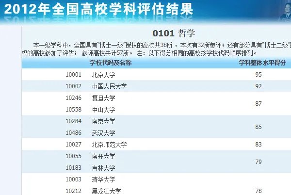 教育部第三轮学科评估结果上哪看?