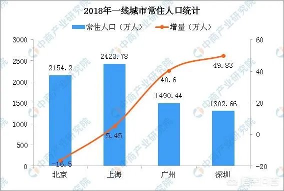 现在深圳房价和租房越来越贵,大家怎么看?