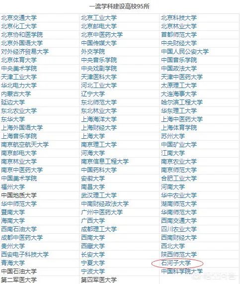 新疆大学和石河子大学相比,哪个好?