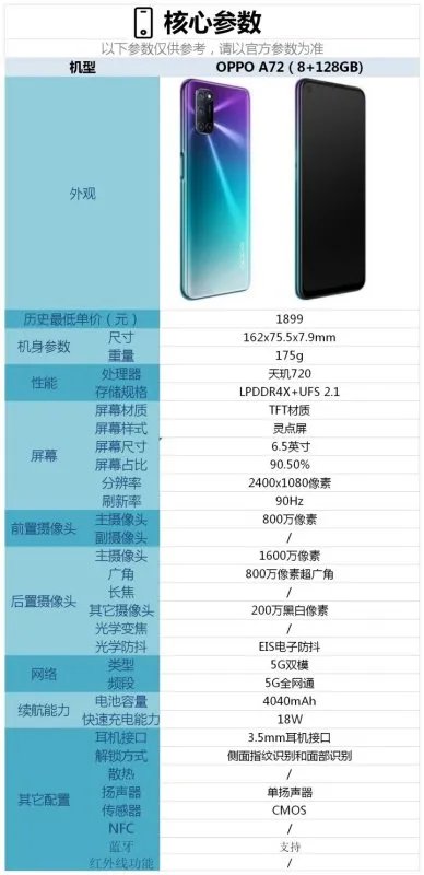 OPPOA92s与OPPOA72哪款好?OPPOA92s与OPPOA72配置参数对比