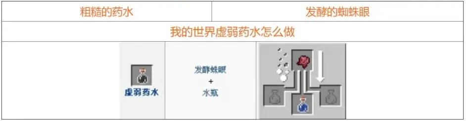 我的世界药水合成表大全 2021最新药水合成图一览