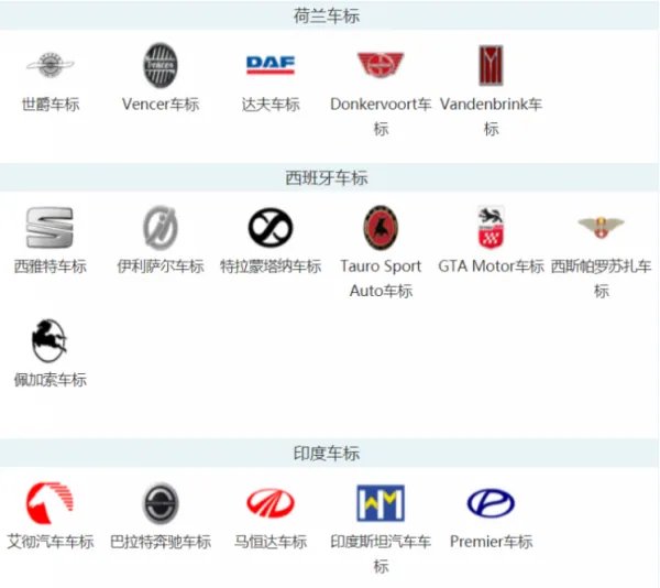 汽车标志图片大全