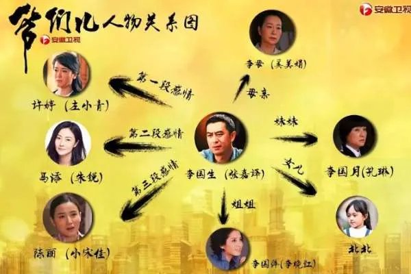 爷们儿的演员都有谁?
