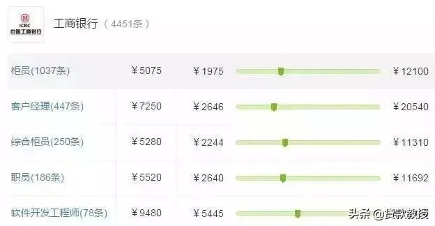 江阴农商行工作人员待遇