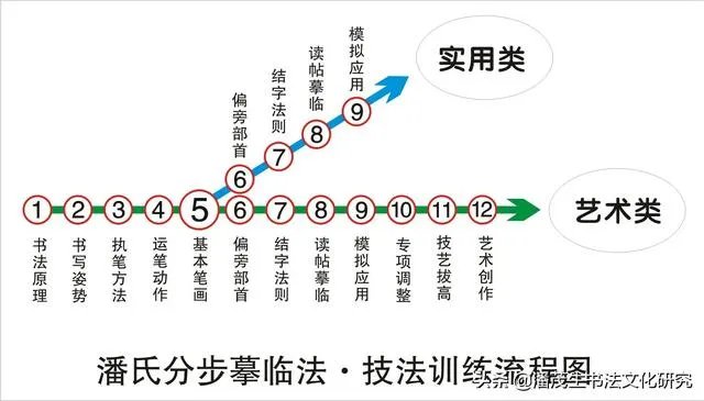 书法分解式训练,真的有效吗?