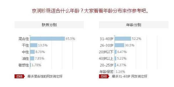 京润珍珠怎么样？护肤效果好吗？