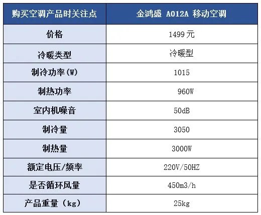 金鸿盛空调品牌质量方面怎么样?