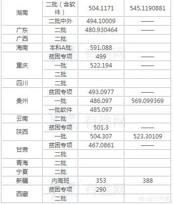 天津工业大学怎么样？