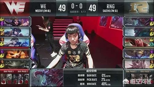 如何看待27号RNG对战WE的比赛,RNG轻松2比0战胜WE?