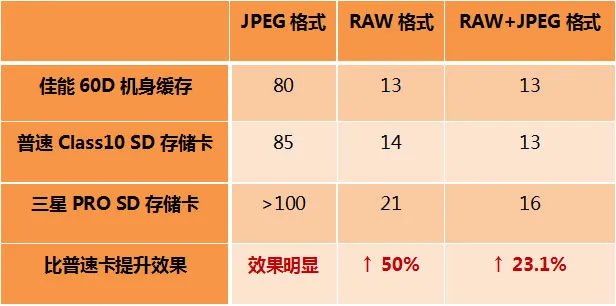 区别在速度 你最需要哪一款三星存储卡