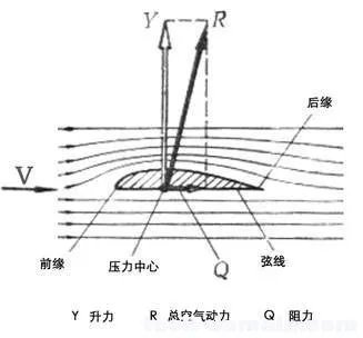 v22鱼鹰为什么总摔机,如何客观评价下它?