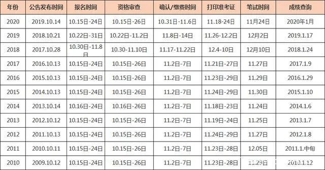 2021国考考试时间安排趋于“稳定”