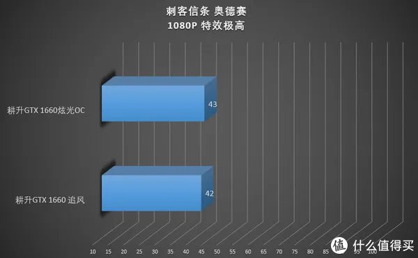 耕升显卡