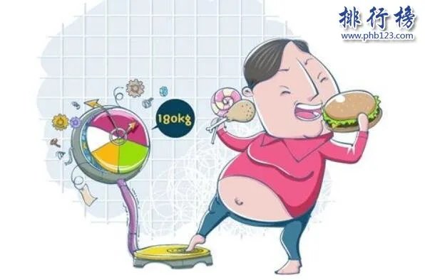 世界肥胖率最高国家排行,第一国内一半是胖子