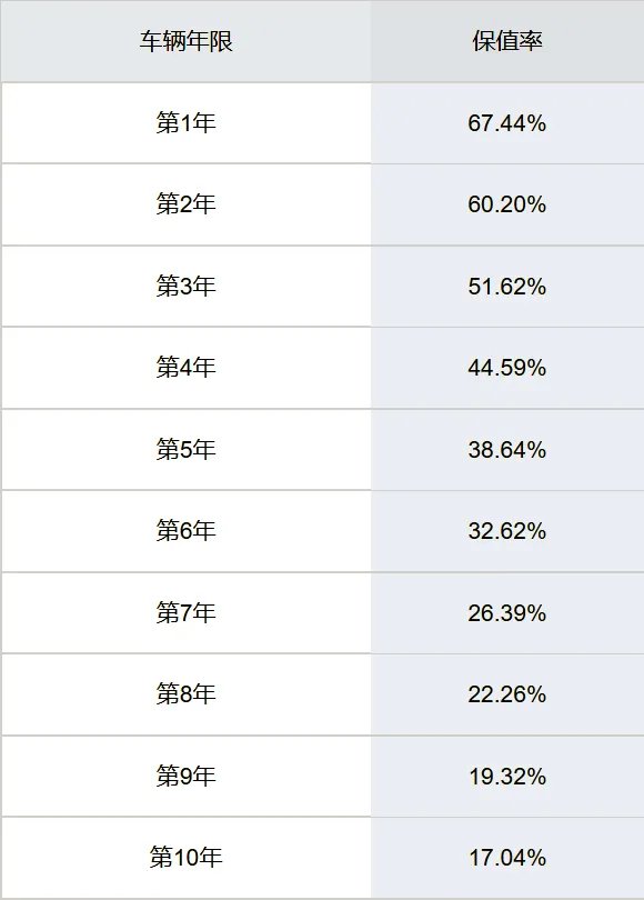 二手帕拉丁值得入手吗,二手帕拉丁怎么样