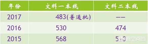 山东考生600分左右,能上985/211大学吗?