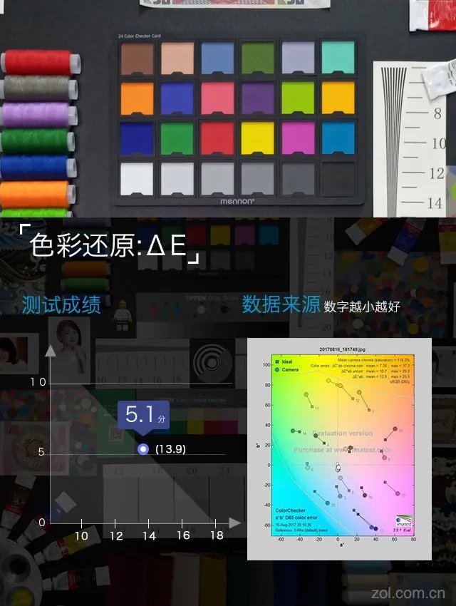移动版三星S8评测:半年机皇仍当仁不让